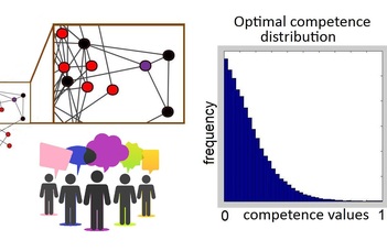 Collective decision making and information flow in optimized groups