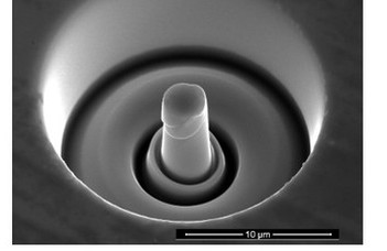 Microdeformation in materials