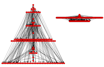 Hierarchical networks